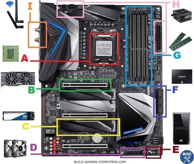How to Choose Motherboard for Gaming (2023 Guide)