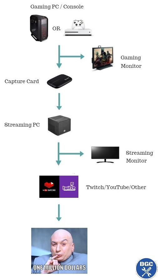 virtual audio cable setup twitch streaming
